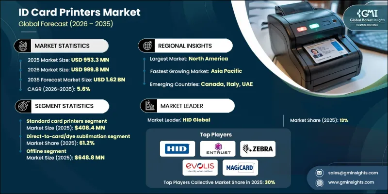 ID Card Printers Market-IMG1