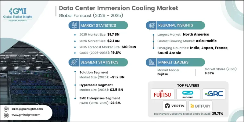 Data Center Immersion Cooling Market-IMG1