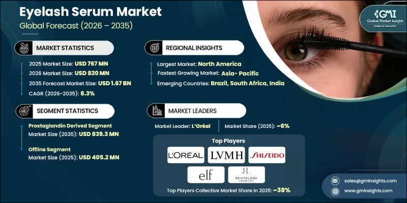 Eyelash Serum Market-IMG1