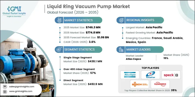 Liquid Ring Vacuum Pump Market-IMG1