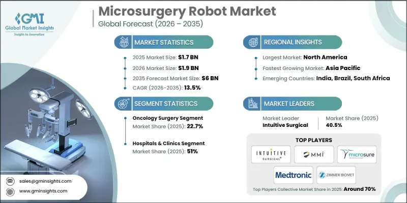 Microsurgery Robot Market-IMG1