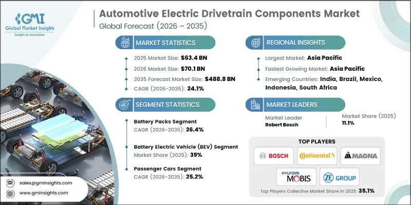 Automotive Electric Drivetrain Components Market-IMG1