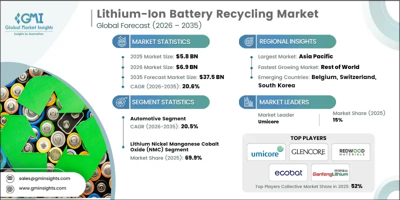 Lithium-Ion Battery Recycling Market-IMG1