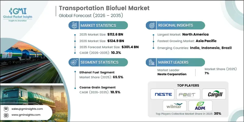Transportation Biofuel Market-IMG1