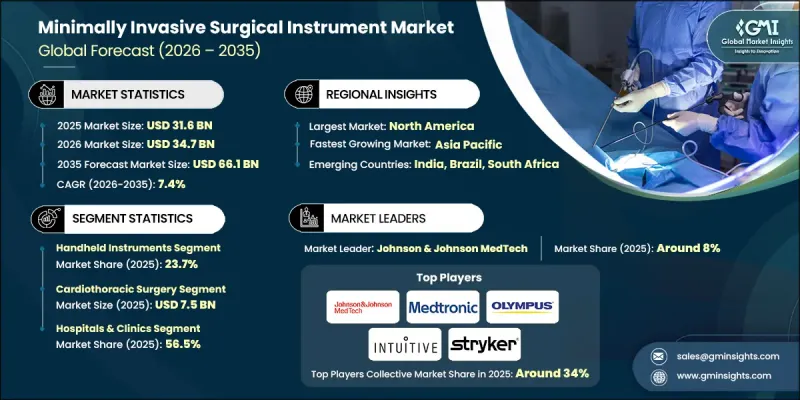 Minimally Invasive Surgical Instrument Market-IMG1