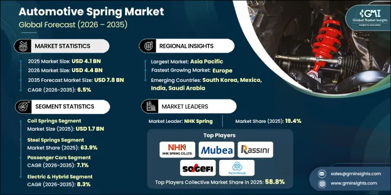 Automotive Spring Market-IMG1