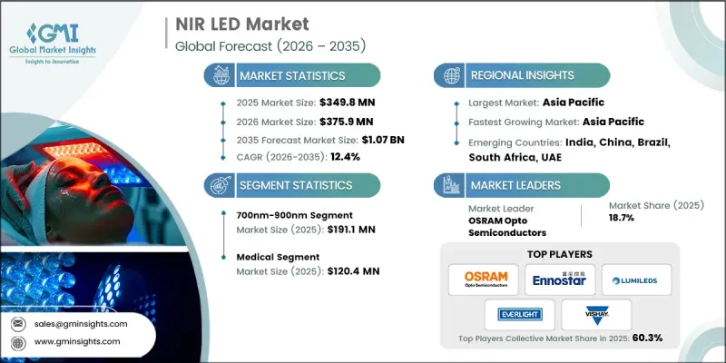 NIR LED Market-IMG1