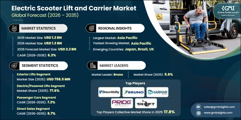 Electric Scooter Lift and Carrier Market-IMG1