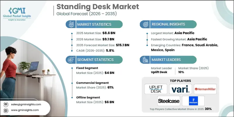 Standing Desk Market-IMG1