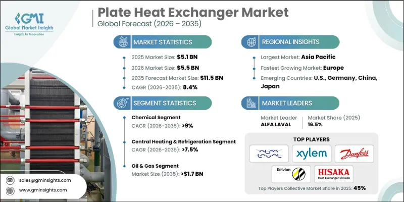 Plate Heat Exchanger Market-IMG1