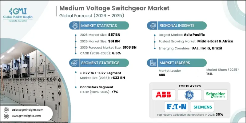 Medium Voltage Switchgear Market-IMG1