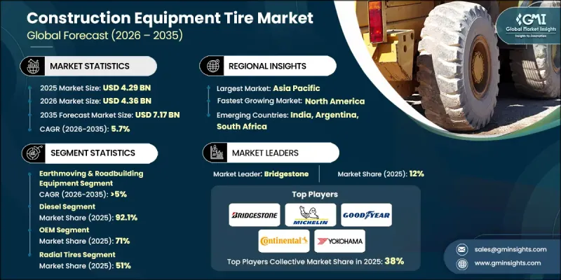 Construction Equipment Tire Market-IMG1
