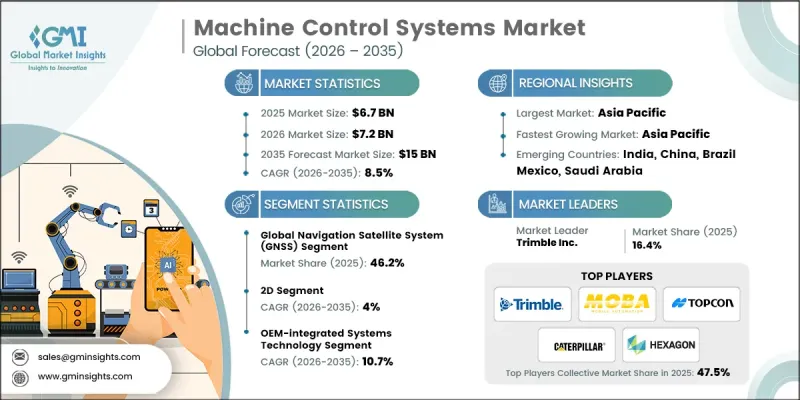 Machine Control Systems Market-IMG1
