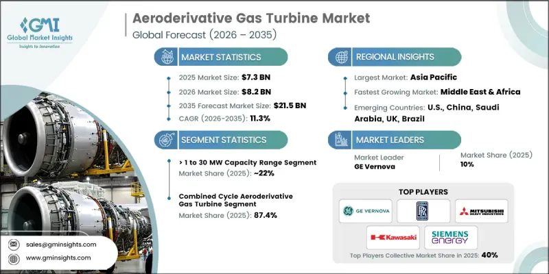 Aeroderivative Gas Turbine Market-IMG1