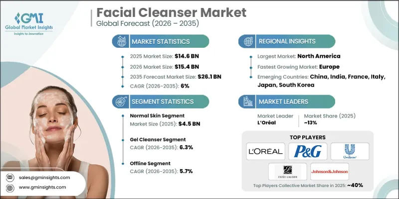 Facial Cleanser Market-IMG1