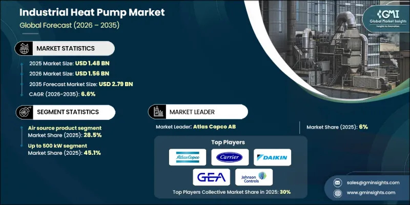 Industrial Heat Pump Market-IMG1