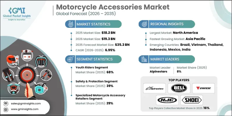Motorcycle Accessories Market-IMG1