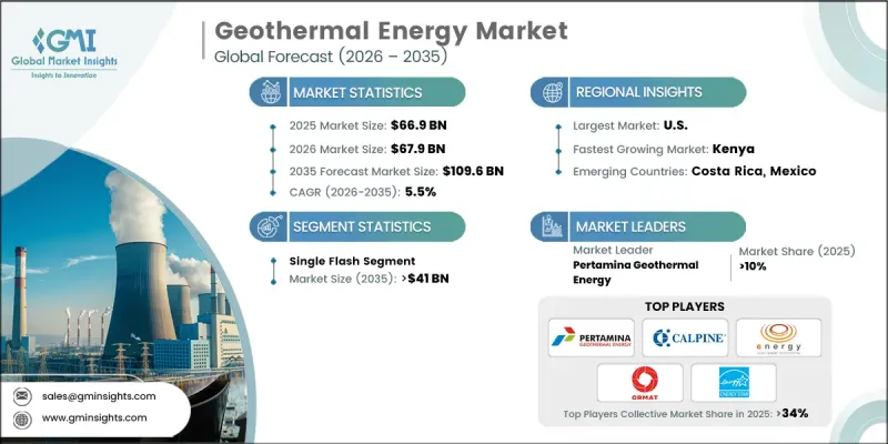 Geothermal Energy Market-IMG1