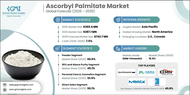 Ascorbyl Palmitate Market-IMG1