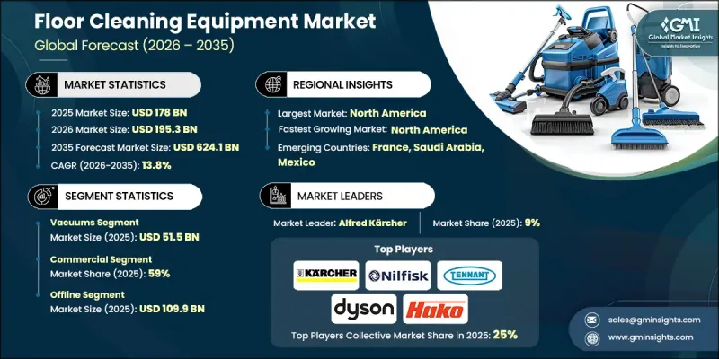 Floor Cleaning Equipment Market-IMG1