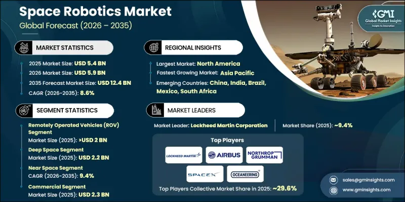 Space Robotics Market-IMG1