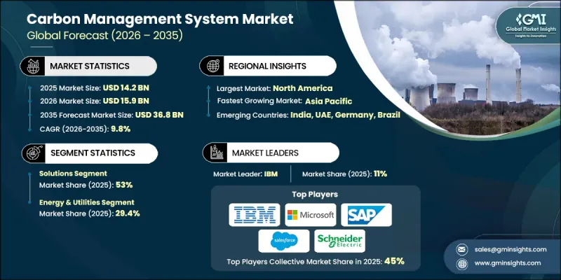 Carbon Management System Market-IMG1