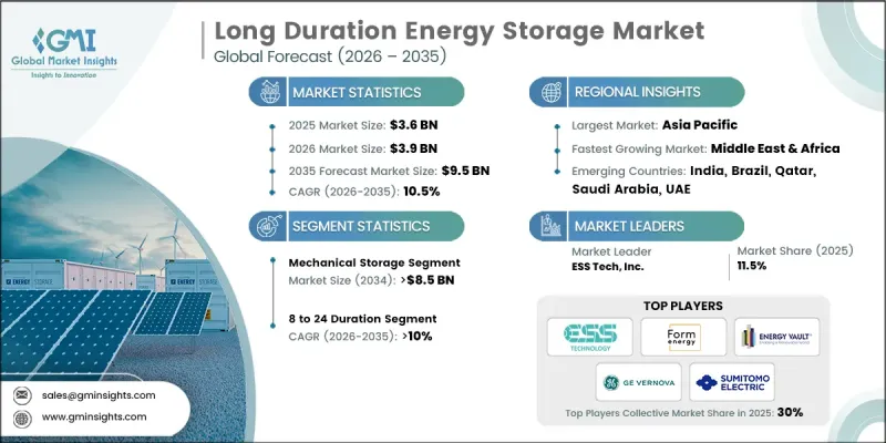 Long Duration Energy Storage Market-IMG1