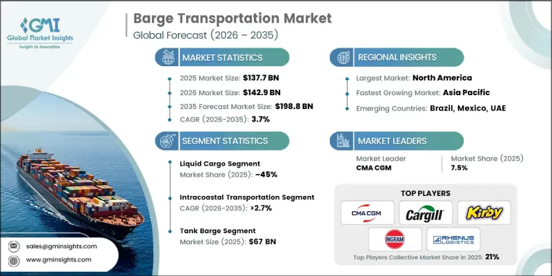 Barge Transportation Market-IMG1