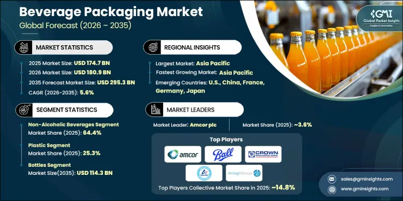 Beverage Packaging Market-IMG1