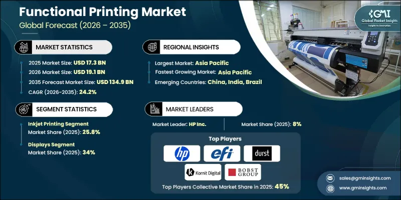 Functional Printing Market-IMG1