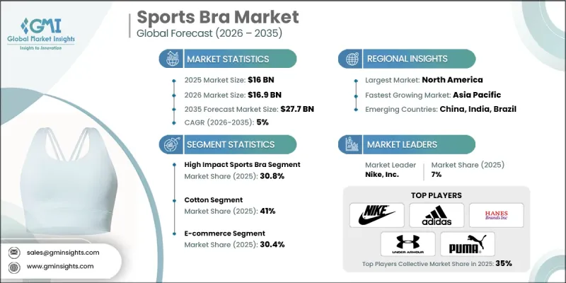 Sports Bra Market-IMG1