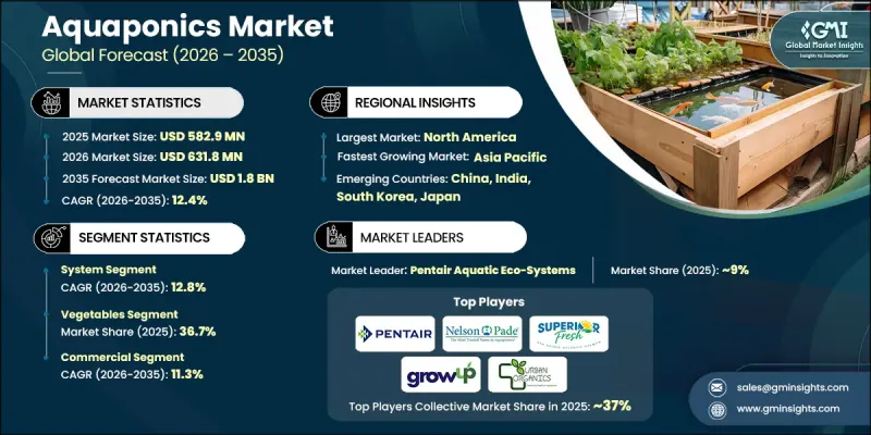 Aquaponics Market-IMG1