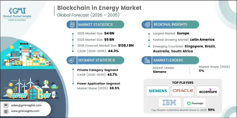 Blockchain in Energy Market-IMG1