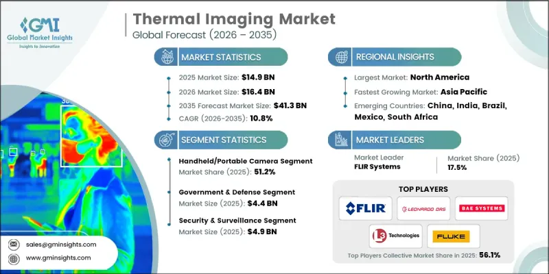 Thermal Imaging Market-IMG1