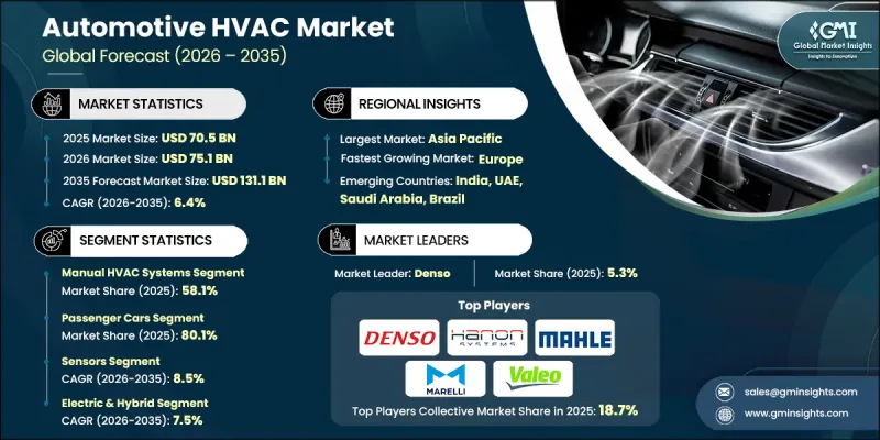 Automotive HVAC Market-IMG1
