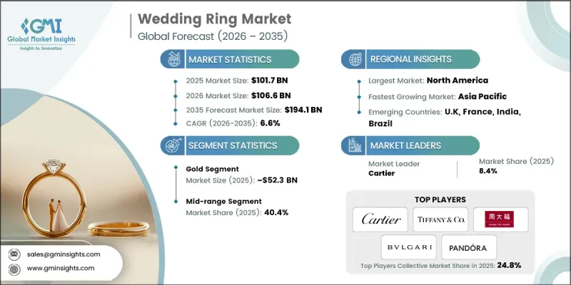 Wedding Ring Market-IMG1