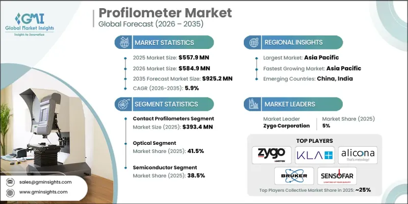 Profilometer Market-IMG1