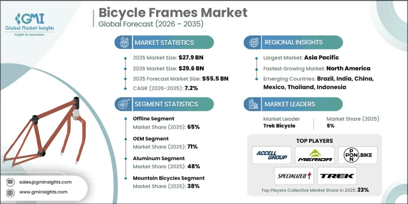Bicycle Frames Market-IMG1