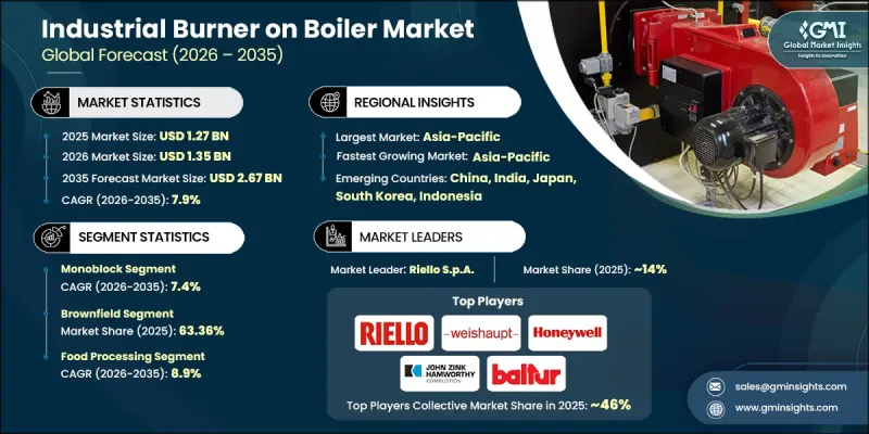 Industrial Burner on Boiler Market-IMG1
