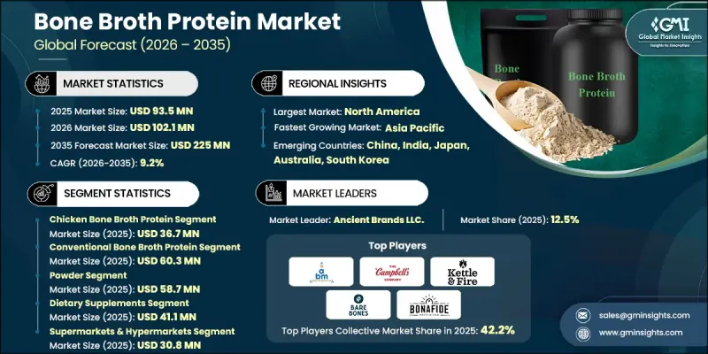 Bone Broth Protein Market-IMG1