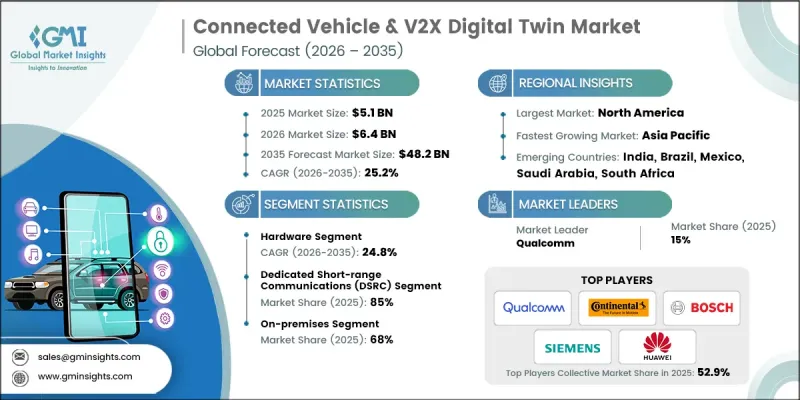Connected Vehicle and V2X Digital Twin Market-IMG1