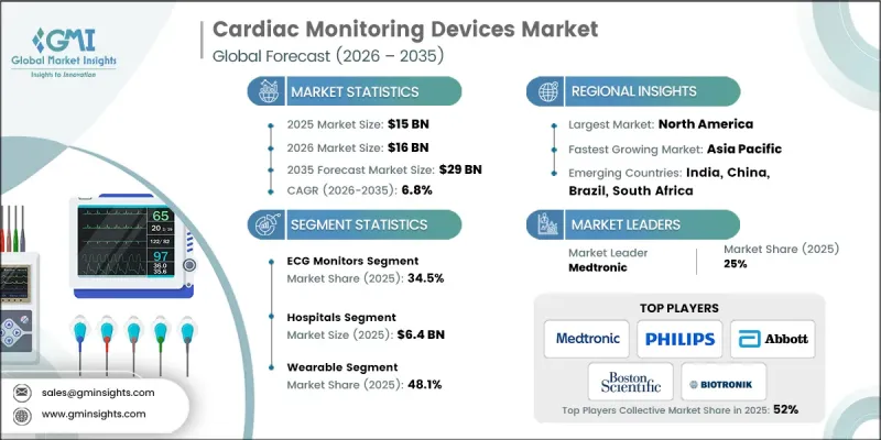 Cardiac Monitoring Devices Market-IMG1