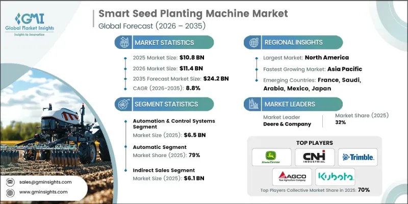 Smart Seed Planting Machine Market-IMG1