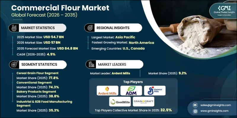 Commercial Flour Market-IMG1