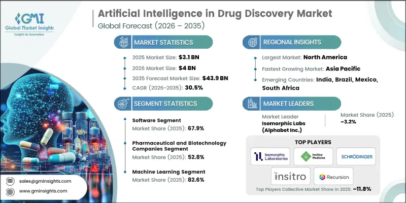 Artificial Intelligence in Drug Discovery Market-IMG1