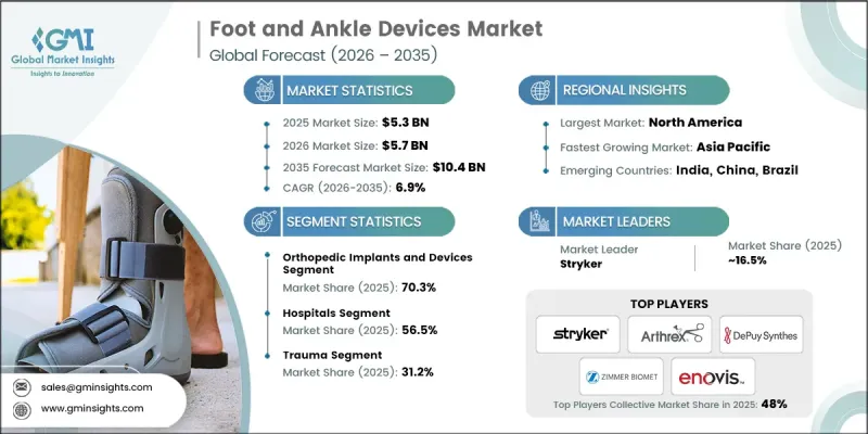 Foot and Ankle Devices Market-IMG1