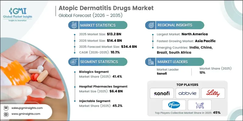 Atopic Dermatitis Drugs Market-IMG1