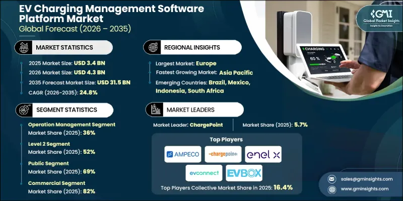 EV Charging Management Software Platform Market-IMG1
