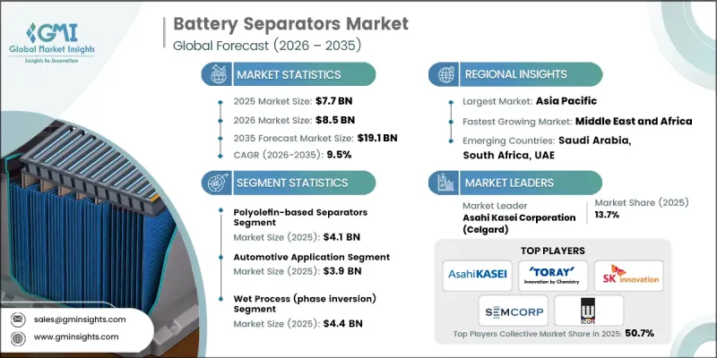 Battery Separators Market-IMG1
