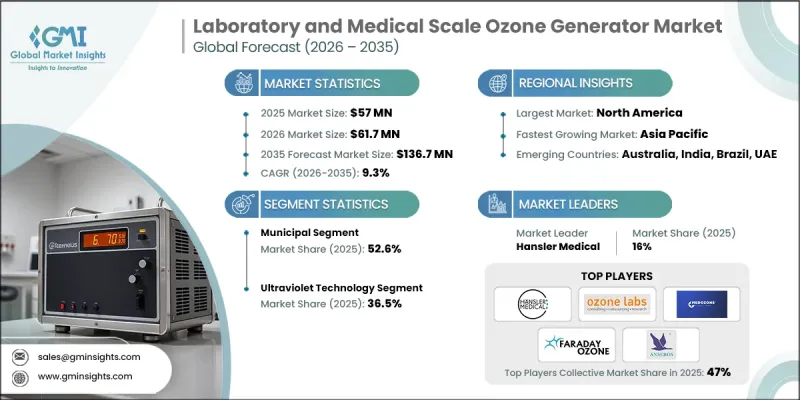 Laboratory and Medical Scale Ozone Generator Market-IMG1
